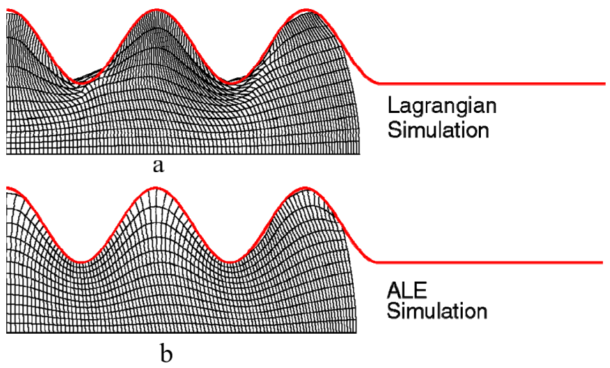 Lagrangian and ALE methods