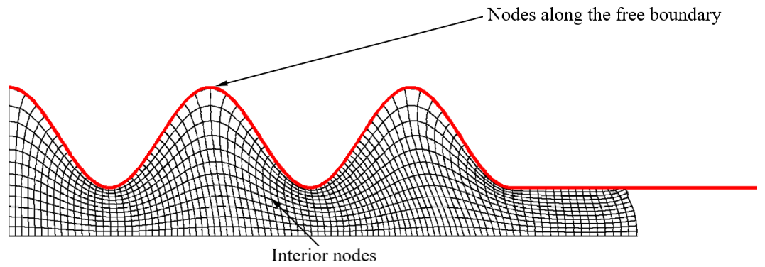 Free boundary and interior nodes | Abaqus adaptive mesh