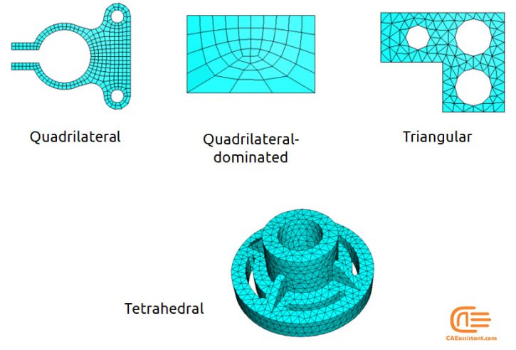 Abaqus Mesh Guide | Abaqus Bottom-up Mesh, Adaptive Mesh