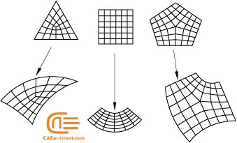 Simple 2D mesh patterns transformation for application in complex geometries