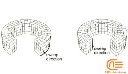 Effect of sweep path on the resulting swept mesh