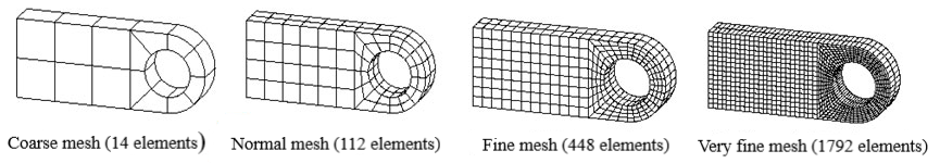 Different mesh sizes