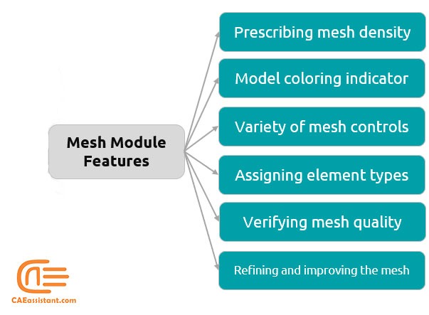 Mesh module features in Abaqus
