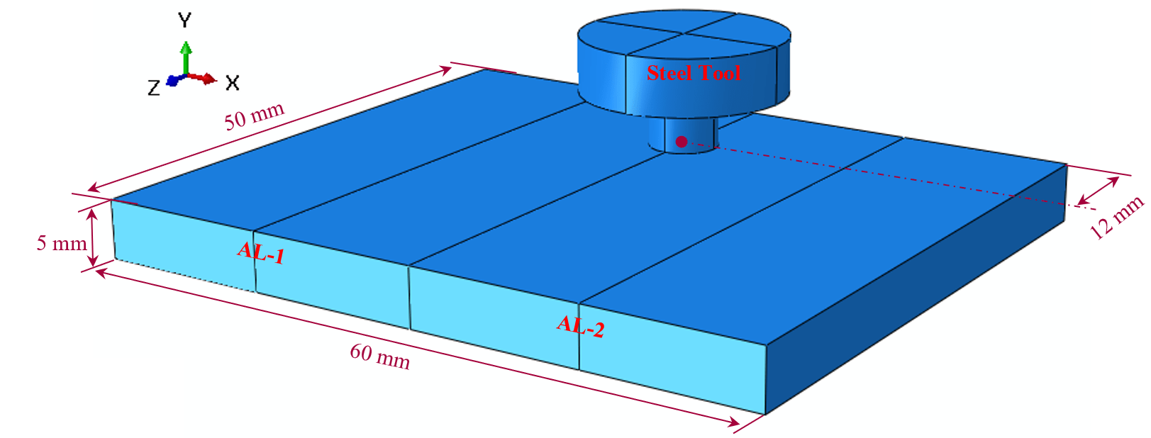 Geometry of the FSW model example-2