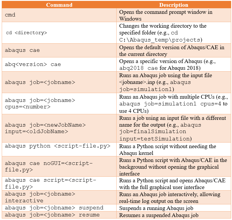 how to run Abaqus job in command prompt