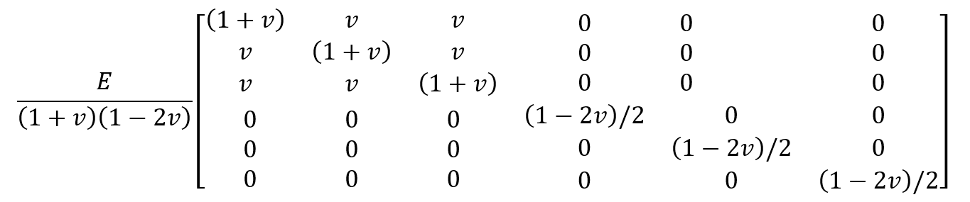 Composite fatigue