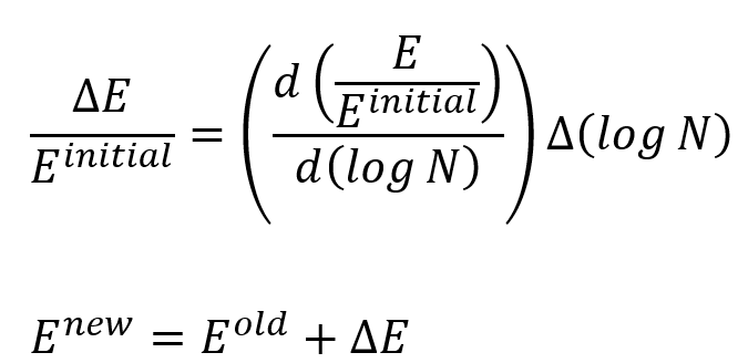 Composite fatigue