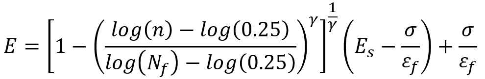 Composite fatigue