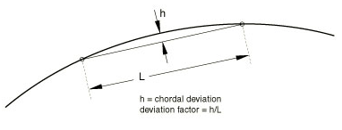 Calculation of geometric deviation factor