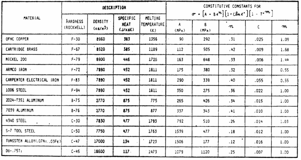 Introduction To Abaqus Johnson-Cook Model: Accurately Model High-Strain ...