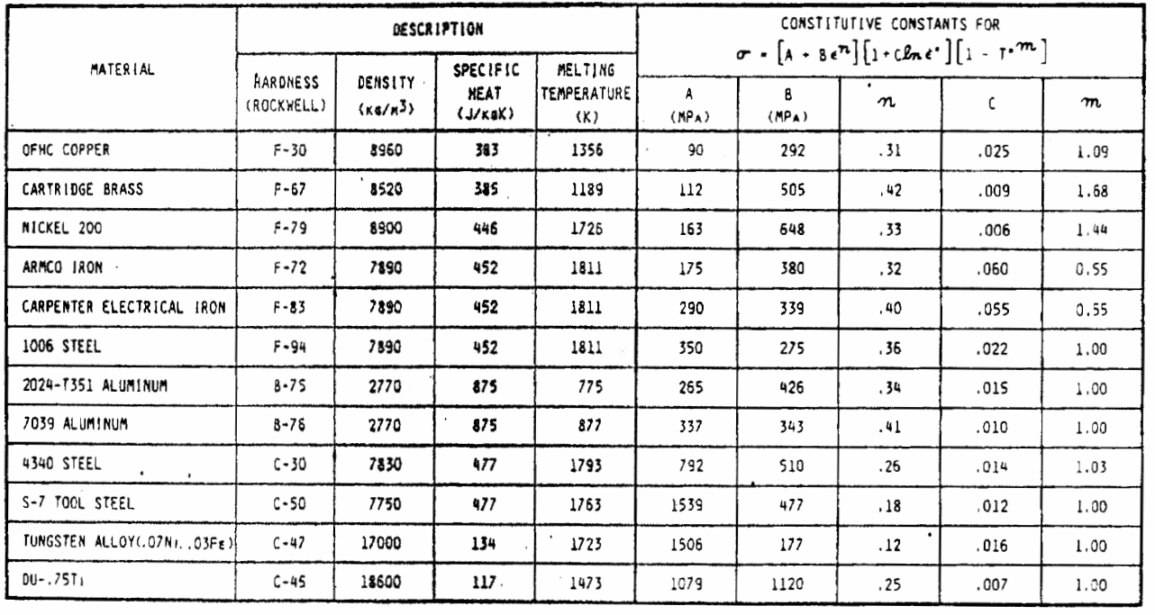 Constitutive constants for the various materials