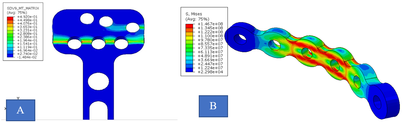 Abaqus Plastic material example