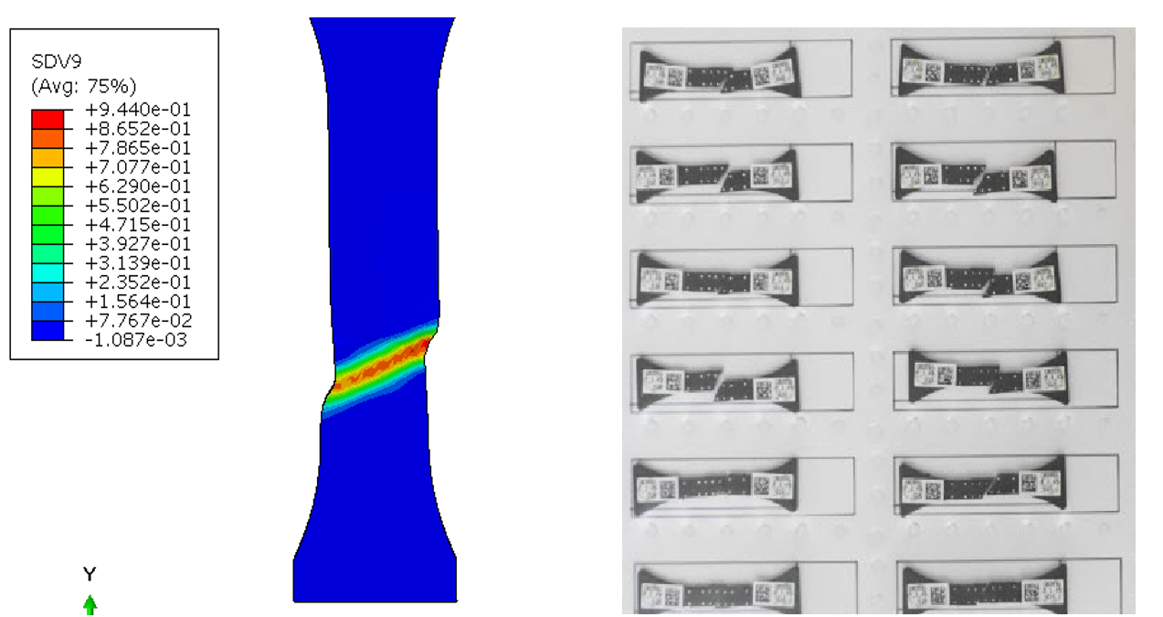 Comparing the simulated sample with the original sample for validation