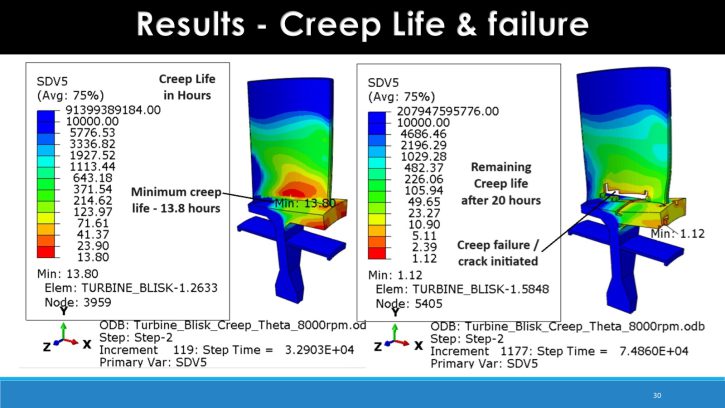 Turbine blade creep