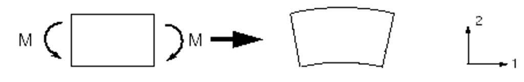 Hourglass Abaqus What Is Hourglassing In Abaqus Cae Assistant