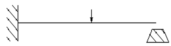 Boundary nonlinearity occurs as the beam tip hits the stop
