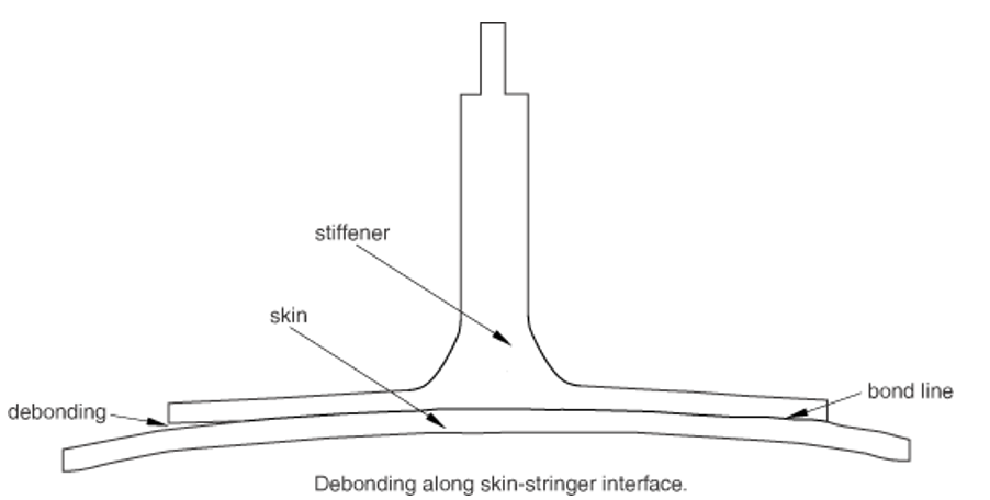 Debonding along a skin-stringer interface | cohesive element