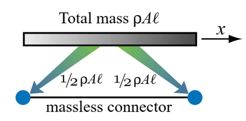 Direct mass lumping for 2-node prismatic bar element