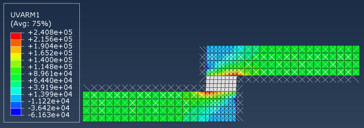 Abaqus user element tutorial