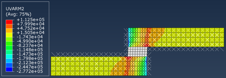 Abaqus user element tutorial