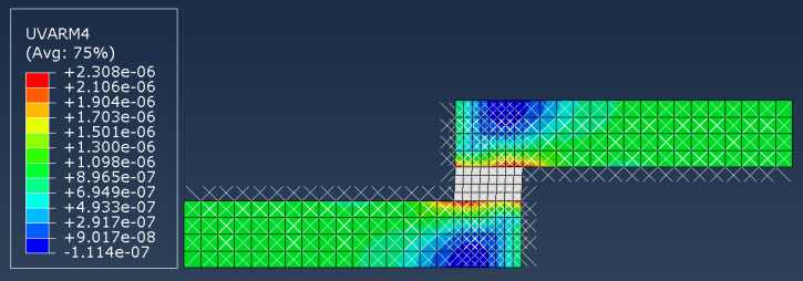 Abaqus user element tutorial