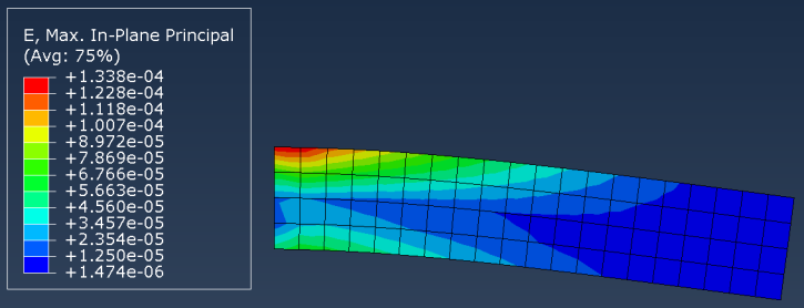 Abaqus user element tutorial