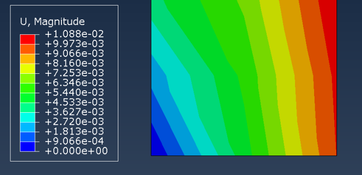 Abaqus user element tutorial