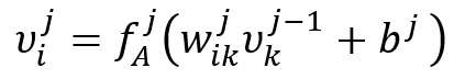 Neural Networks for Short Fiber Composite Model