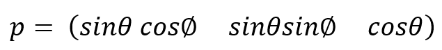 Neural Networks for Short Fiber Composite Model