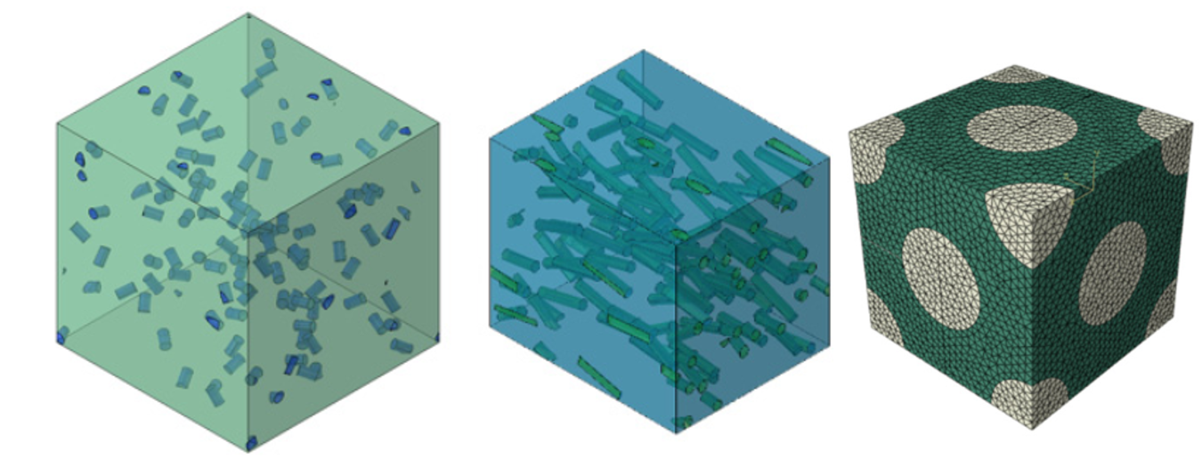 Neural Networks for Short Fiber Composite Model