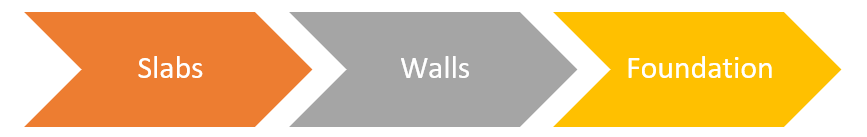 types of structure building