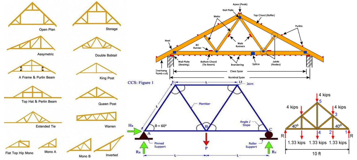 types of structure building