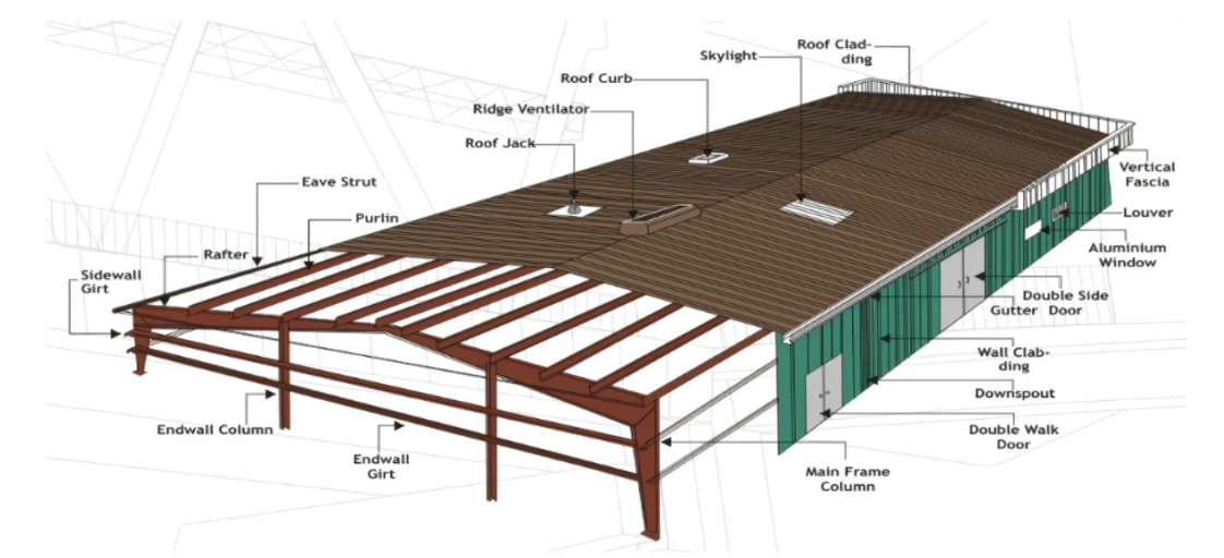 types of structure building