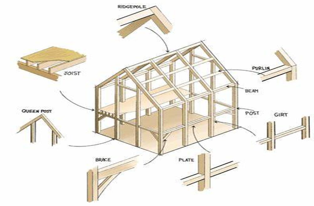 types of structure building