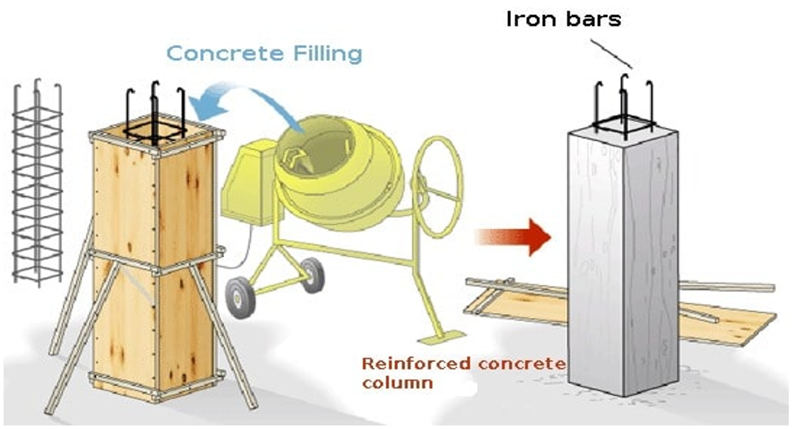 types of structure building