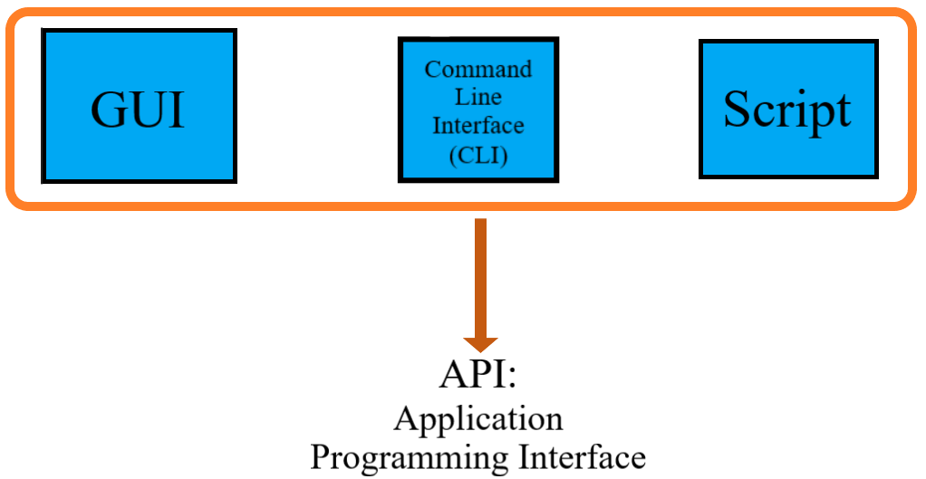 abaqus scripting