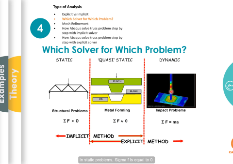 finite element analysis course