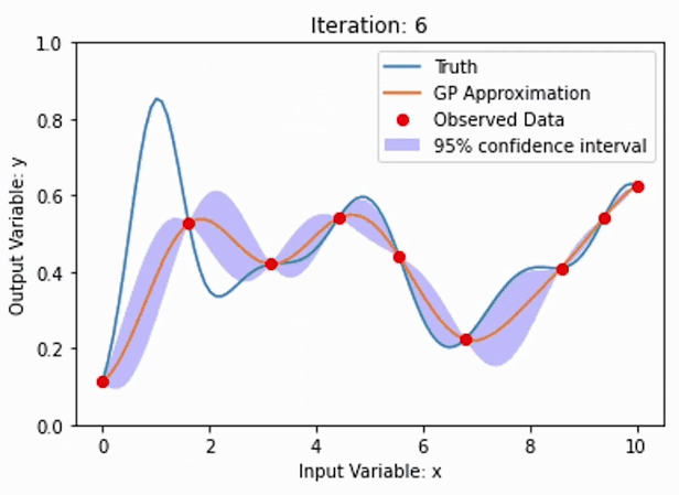 machine learning for composite materials