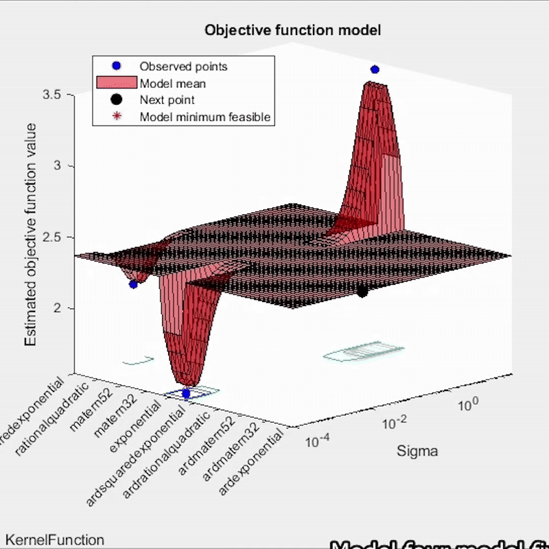 machine learning for composite materials