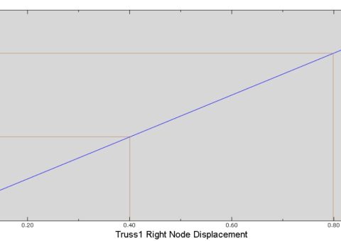 abaqus subroutine course