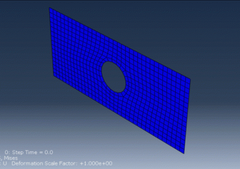 Composite Simulation