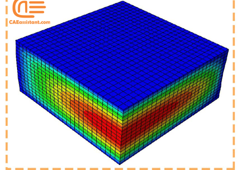 Composite Simulation