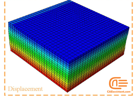 Composite Simulation