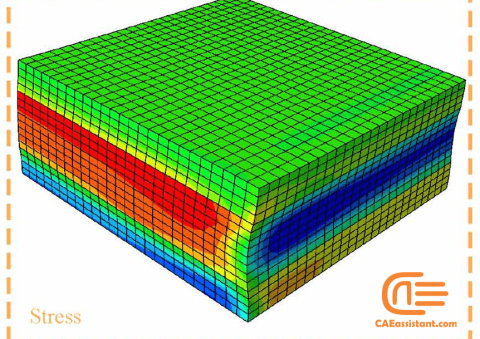 Composite Simulation