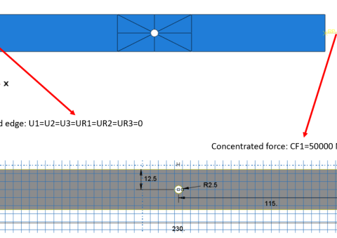 Composite Simulation