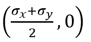 Von Mises Stress