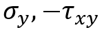 Von Mises Stress