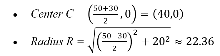 Von Mises Stress