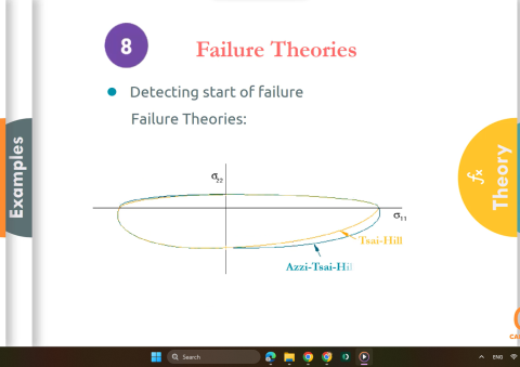 finite element analysis course