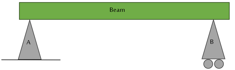 simply supported beam